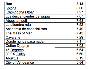 el_circulo_del_fotograma_palmares_jurado_joven